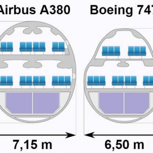 a380飛機和b747哪個飛機大？