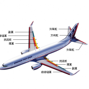你所不知道的航空細節(jié)5：飛機是如何控制方向的？