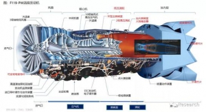 詳解航空渦輪發(fā)動(dòng)機(jī)(二)