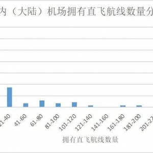 2018年航班飛行時(shí)間報(bào)告