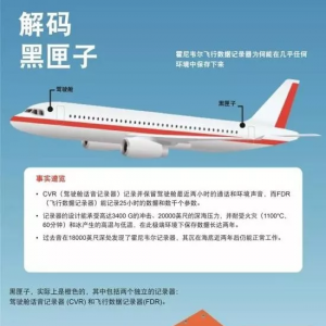 下一代飛機(jī)黑匣子有望2年內(nèi)面世 可實時傳輸數(shù)據(jù)
