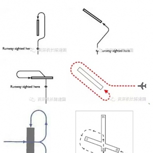 飛行菜鳥變專家　資深機(jī)長詳解盤旋進(jìn)近