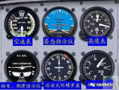 了解Cessna 182S 基本飛行儀表-4267