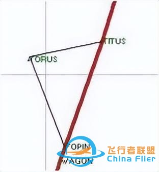 GPS設(shè)置2-模擬飛行-2891