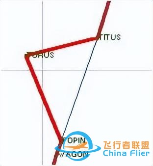GPS設(shè)置2-模擬飛行-5607