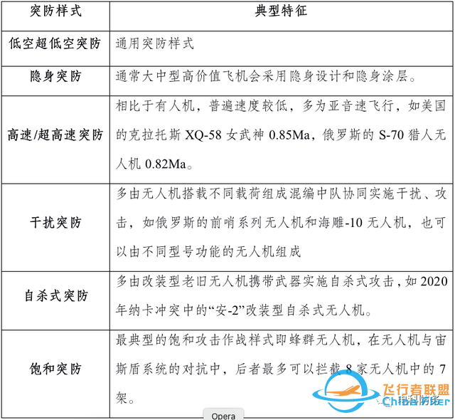 【智庫聲音】無人機(jī)突防與反突防技術(shù)發(fā)展綜述-9824