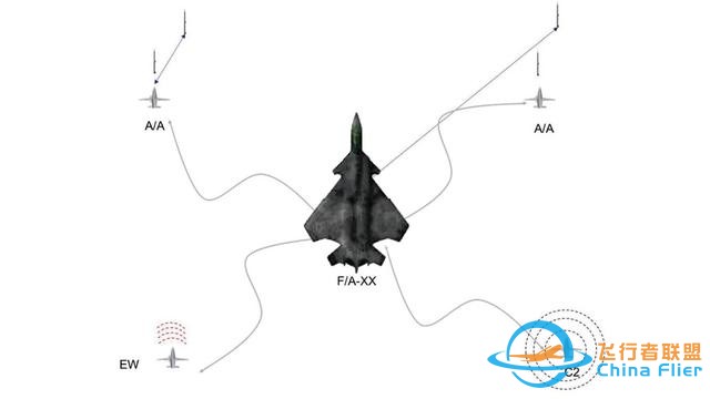 聊聊六代機之美國?？针p雄：猶抱琵琶半遮面的F/A-XX和F-X-2007