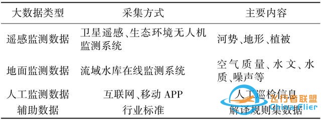 論文快遞｜王軍：黃河流域空天地一體化大數(shù)據(jù)平臺架構(gòu)及關(guān)鍵技術(shù)研究-3294