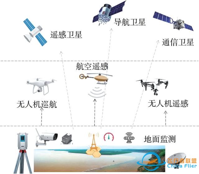 論文快遞｜王軍：黃河流域空天地一體化大數(shù)據(jù)平臺架構(gòu)及關(guān)鍵技術(shù)研究-3384