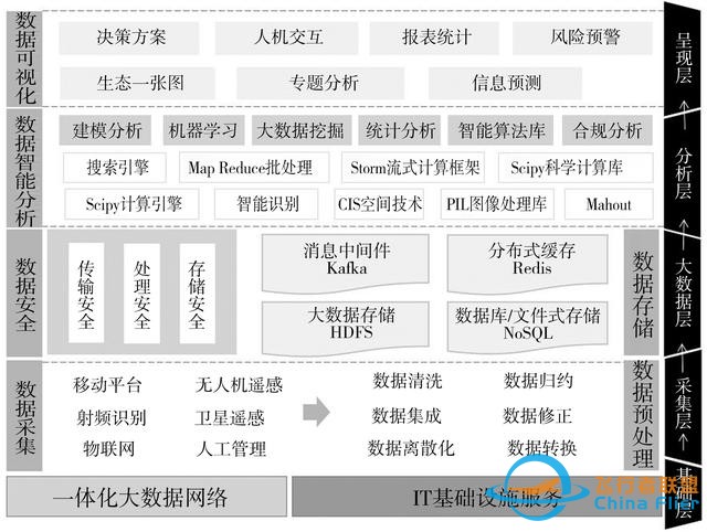 論文快遞｜王軍：黃河流域空天地一體化大數(shù)據(jù)平臺架構(gòu)及關(guān)鍵技術(shù)研究-6974