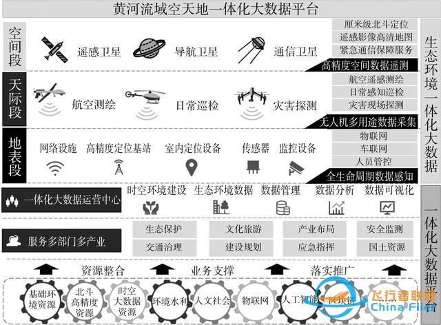 論文快遞｜王軍：黃河流域空天地一體化大數(shù)據(jù)平臺架構(gòu)及關(guān)鍵技術(shù)研究-4657