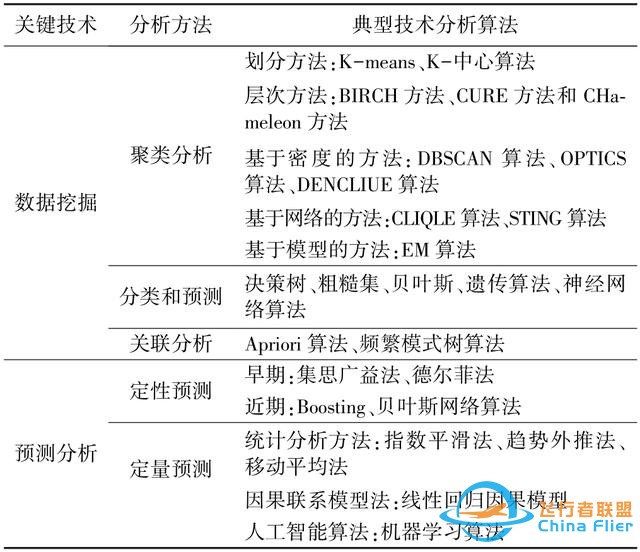 論文快遞｜王軍：黃河流域空天地一體化大數(shù)據(jù)平臺架構(gòu)及關(guān)鍵技術(shù)研究-9016
