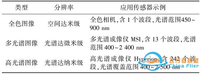 論文快遞｜王軍：黃河流域空天地一體化大數(shù)據(jù)平臺架構(gòu)及關(guān)鍵技術(shù)研究-8387