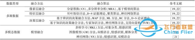 論文快遞｜王軍：黃河流域空天地一體化大數(shù)據(jù)平臺架構(gòu)及關(guān)鍵技術(shù)研究-6008