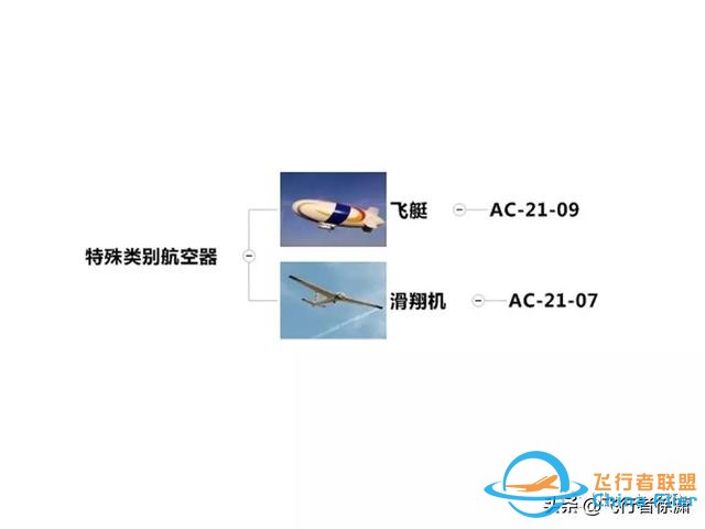 學習飛行的初級入門知識！-2968