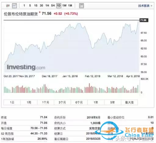 特朗普一條推特，全球民航都避開這里！普京秒回…-2002