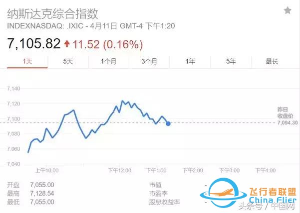 特朗普一條推特，全球民航都避開這里！普京秒回…-6836
