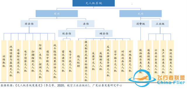 中國一流創(chuàng)新技術(shù)之無人機：高端制造與先進信息技術(shù)結(jié)晶-9209