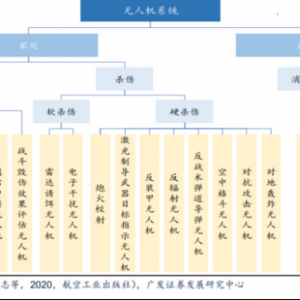 中國(guó)一流創(chuàng)新技術(shù)之無人機(jī)：高端制造與先進(jìn)信息技術(shù)結(jié)晶