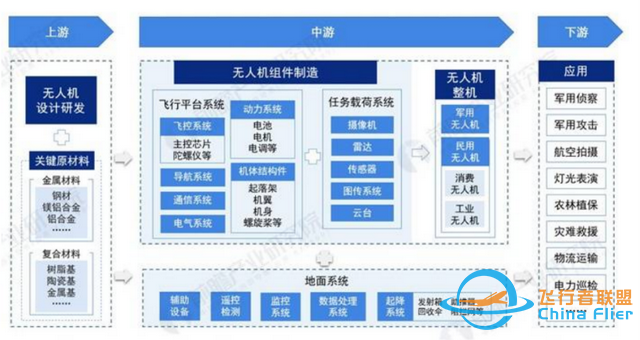 中國一流創(chuàng)新技術(shù)之無人機：高端制造與先進信息技術(shù)結(jié)晶-5142