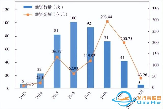 中國一流創(chuàng)新技術(shù)之無人機：高端制造與先進信息技術(shù)結(jié)晶-5678