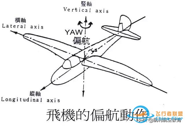 飛行基本知識(shí)：飛機(jī)的駕駛特性與飛行控制-22