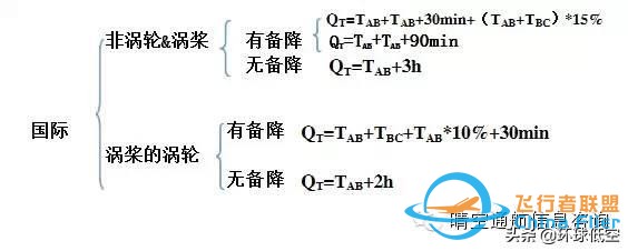 飛行必須要掌握的空中航行基本知識(shí)-9427