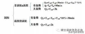 飛行必須要掌握的空中航行基本知識(shí)