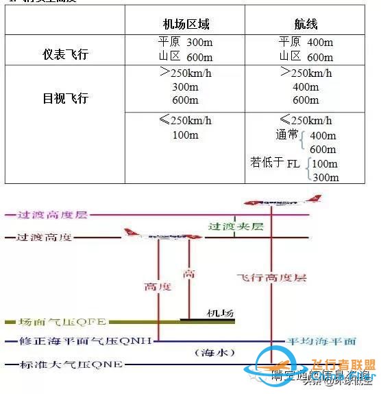飛行必須要掌握的空中航行基本知識(shí)-9473