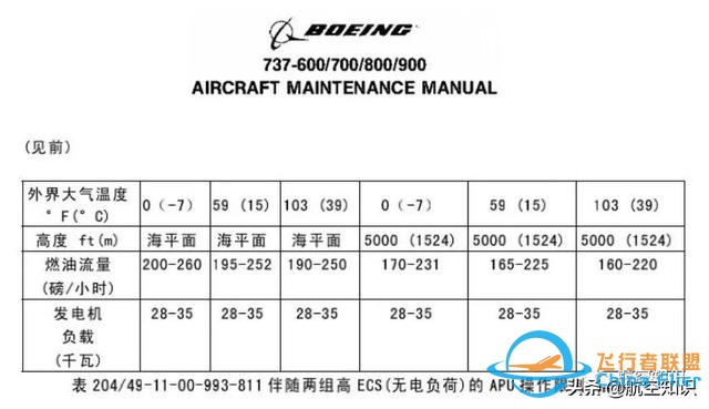 為減少油耗，飛行員和航司都怎么做？-4758