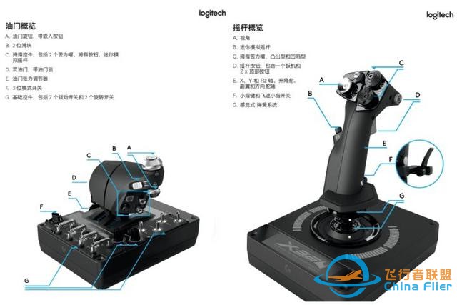 對(duì)于飛行它是認(rèn)真的：羅技 X56 HOTAS仿真飛行搖桿-8400