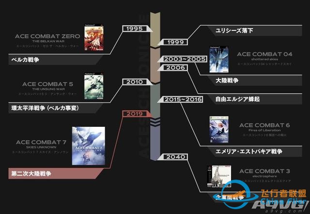 《皇牌空戰(zhàn)7 未知空域》評(píng)測(cè)：空戰(zhàn)王者的華麗回歸-8135