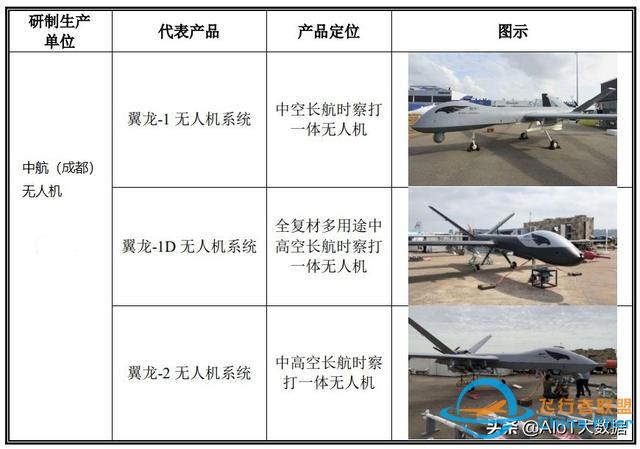 技術(shù)前沿：無人機(jī)——應(yīng)用最廣的自動駕駛-2735