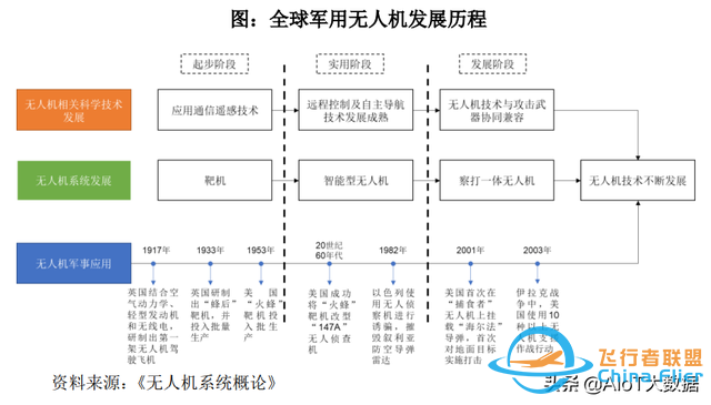 技術(shù)前沿：無人機(jī)——應(yīng)用最廣的自動駕駛-1416