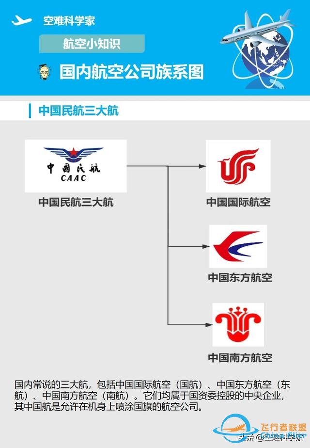 航空知識小科普-盤點國內(nèi)航空公司的各類族系圖-1019