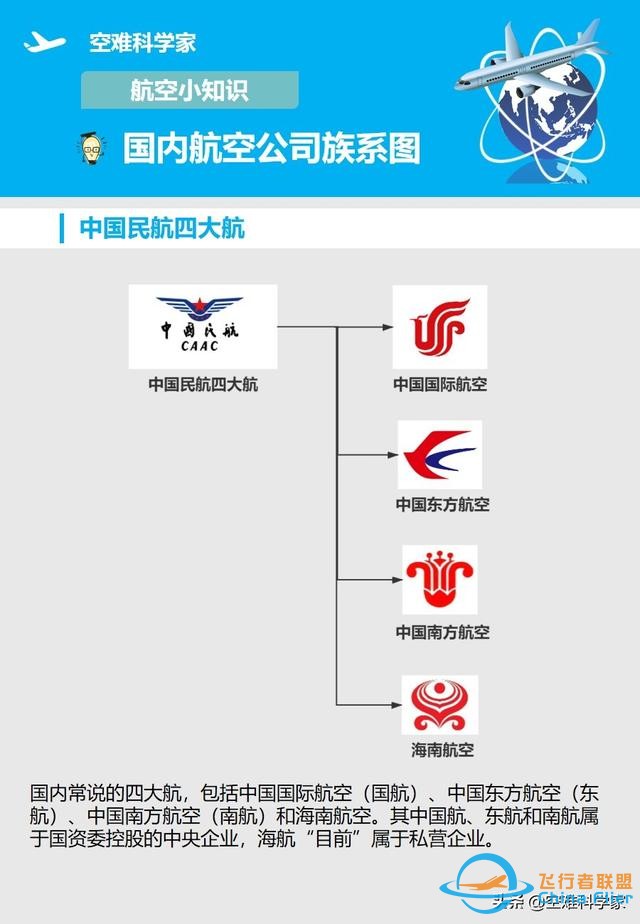 航空知識小科普-盤點國內(nèi)航空公司的各類族系圖-2598