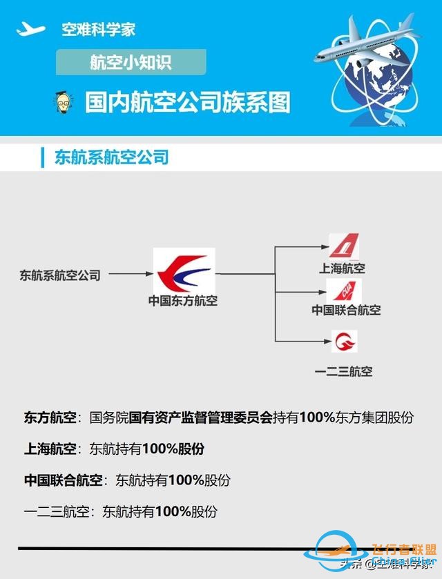 航空知識小科普-盤點國內(nèi)航空公司的各類族系圖-5022