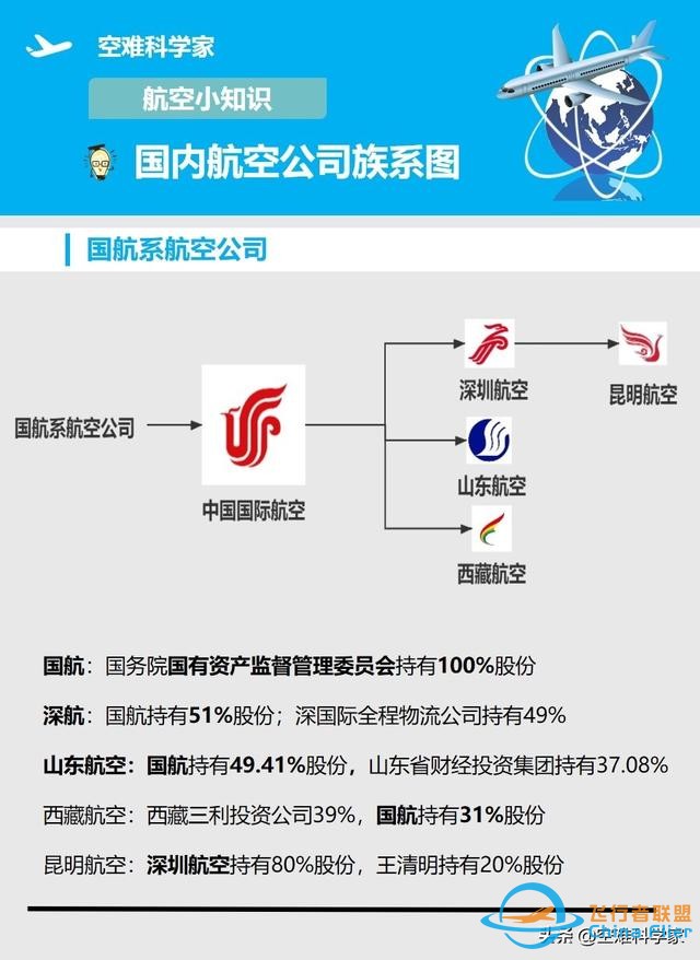 航空知識小科普-盤點國內(nèi)航空公司的各類族系圖-4175
