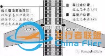 航空安全常識-5846