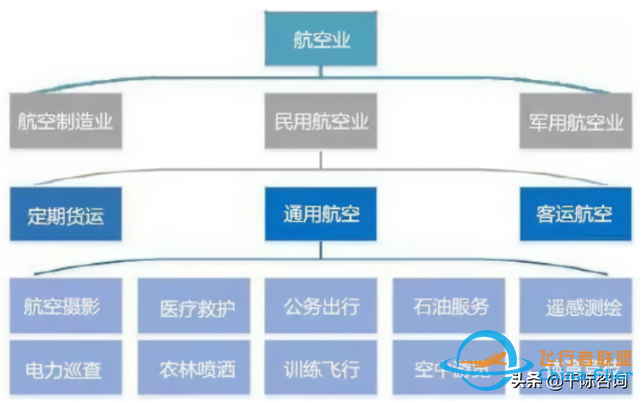 2022年通用航空行業(yè)研究報告-571