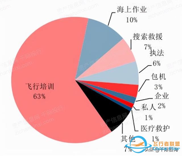 2022年通用航空行業(yè)研究報告-1016