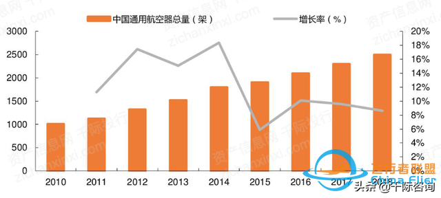 2022年通用航空行業(yè)研究報告-4472