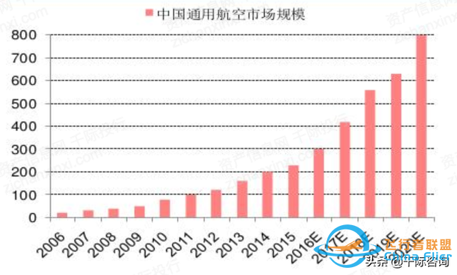 2022年通用航空行業(yè)研究報告-3861