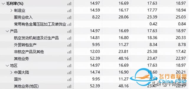 2022年通用航空行業(yè)研究報告-8372