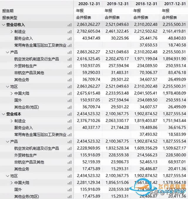 2022年通用航空行業(yè)研究報告-1271