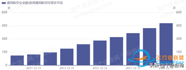 2022年通用航空行業(yè)研究報告-1315