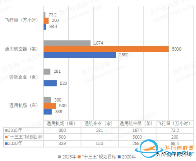 2022年通用航空行業(yè)研究報告-7296