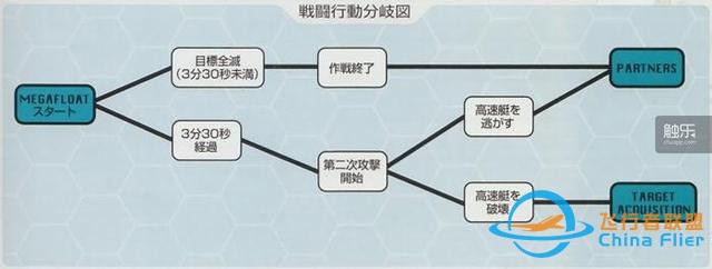 飛行與演出完美結(jié)合：“皇牌空戰(zhàn)”系列的飛躍進(jìn)化-6385