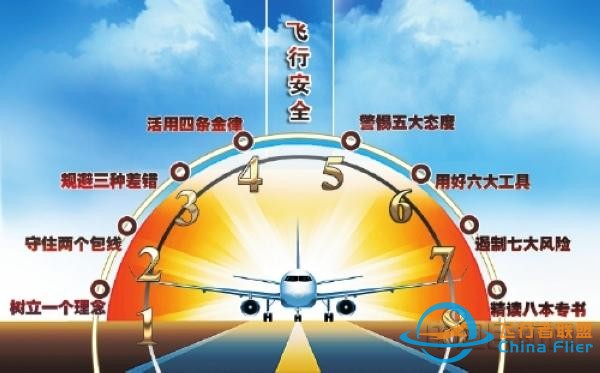 飛行安全“12345678”-8448