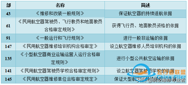 「航空科普」通用航空基本知識解讀-2754